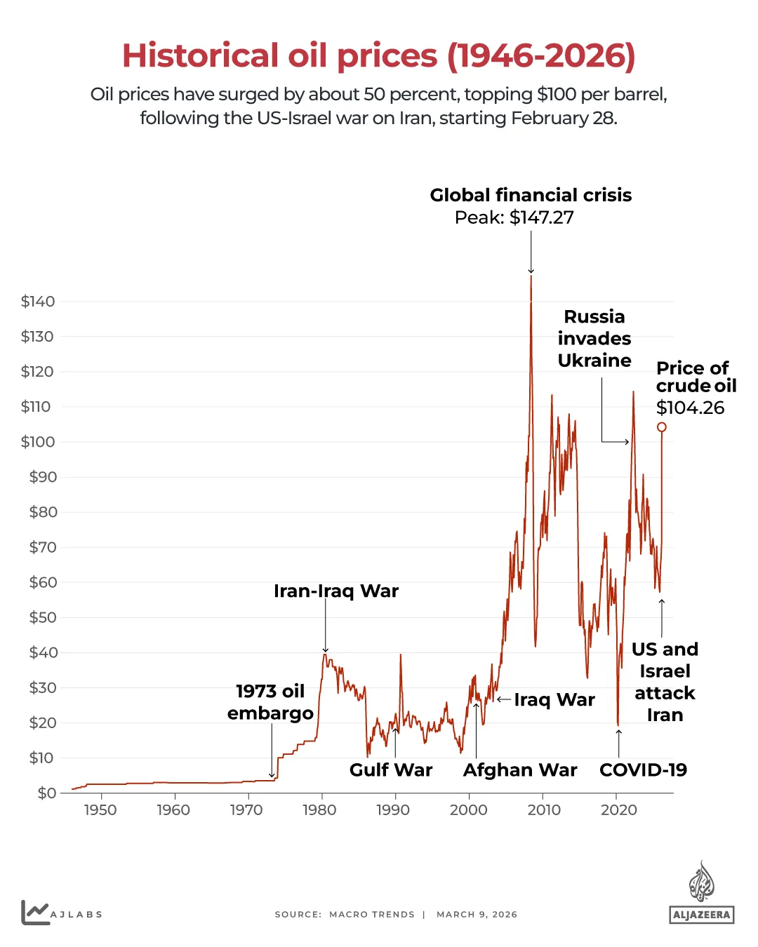 ETKİLEŞİMLİ - Petrol varil başına 100 doların üzerine çıktı - 9 Mart 2025-1773125106