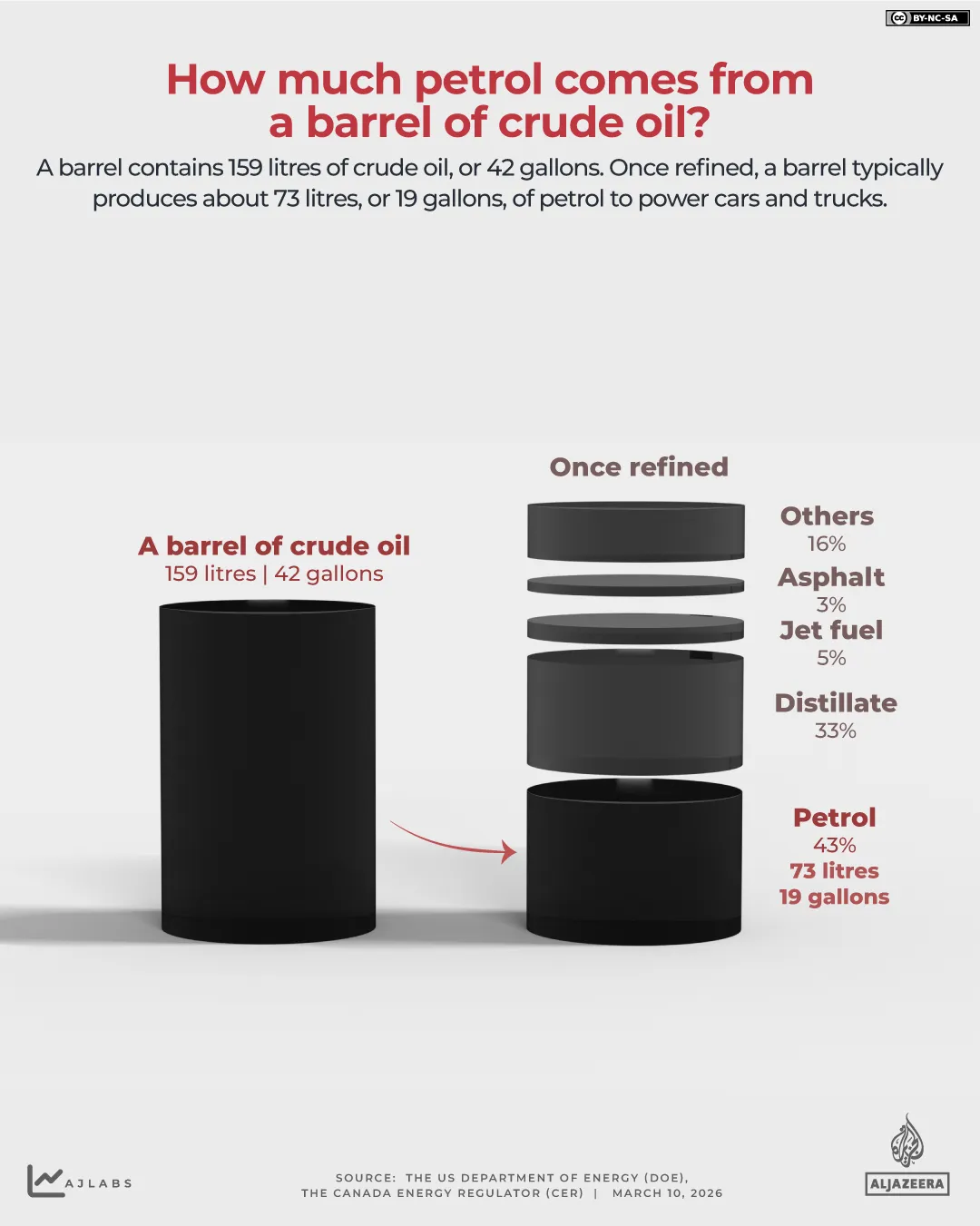 İNTERAKTİF-HAM PETROL-KULLANILAN-MART 9-2026 copy-1773138978