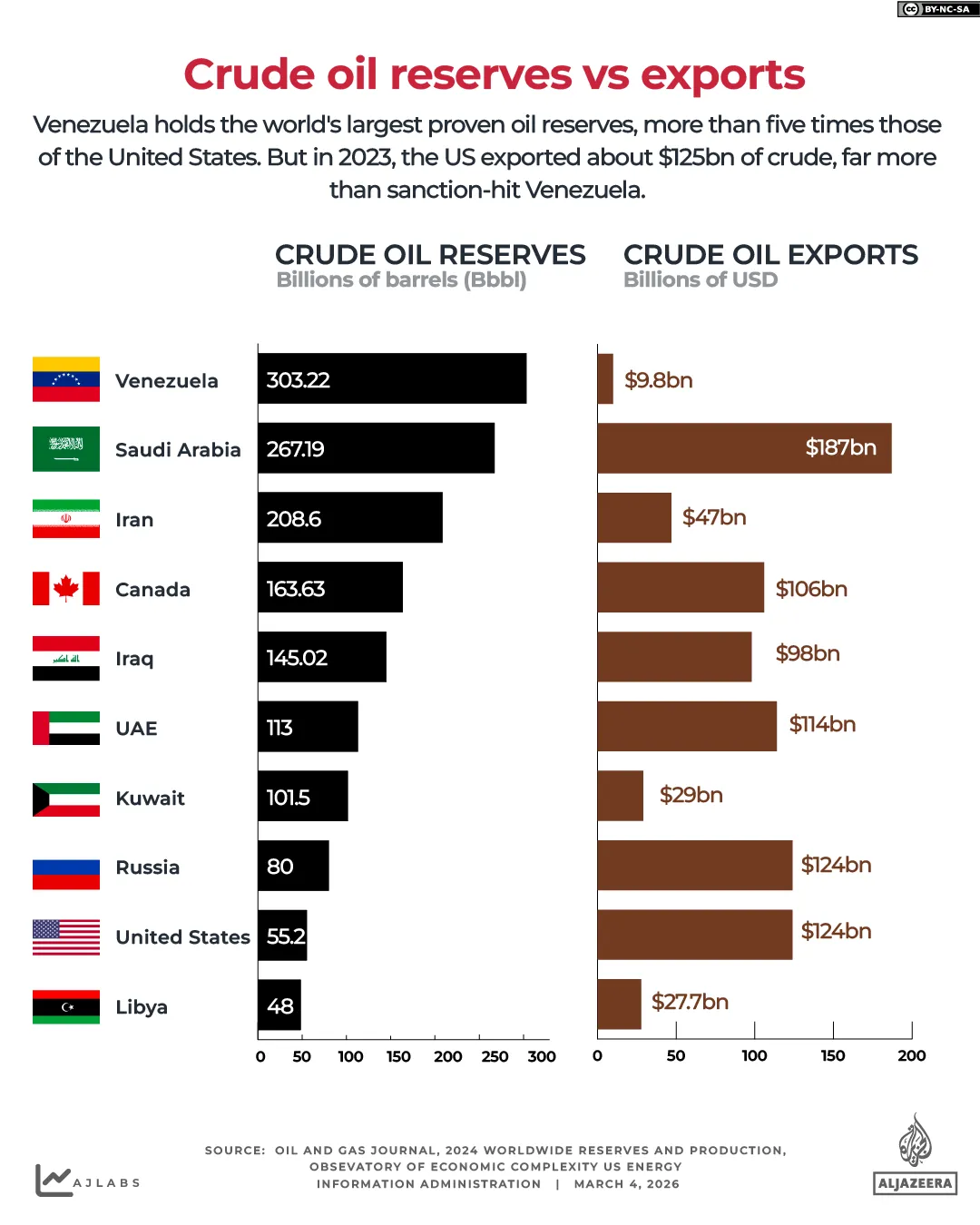 INTERACTIVE_IRAN_GCC_PETROL VE GAZ TEDARİĞİ-CRUDE_OIL_MARCH4_2026
