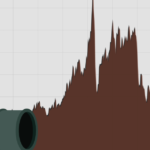 İran savaşının neden olduğu artan petrol fiyatları gıda maliyetini nasıl etkileyecek?