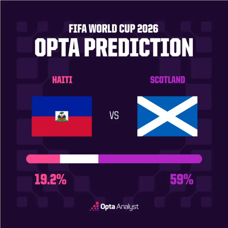 Haiti vs İskoçya