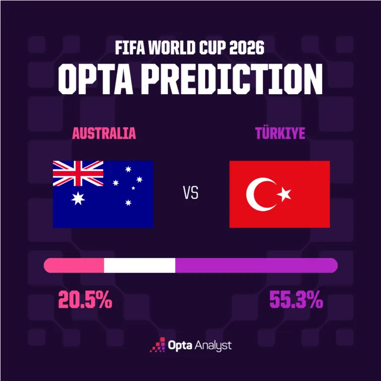 Haiti vs İskoçya