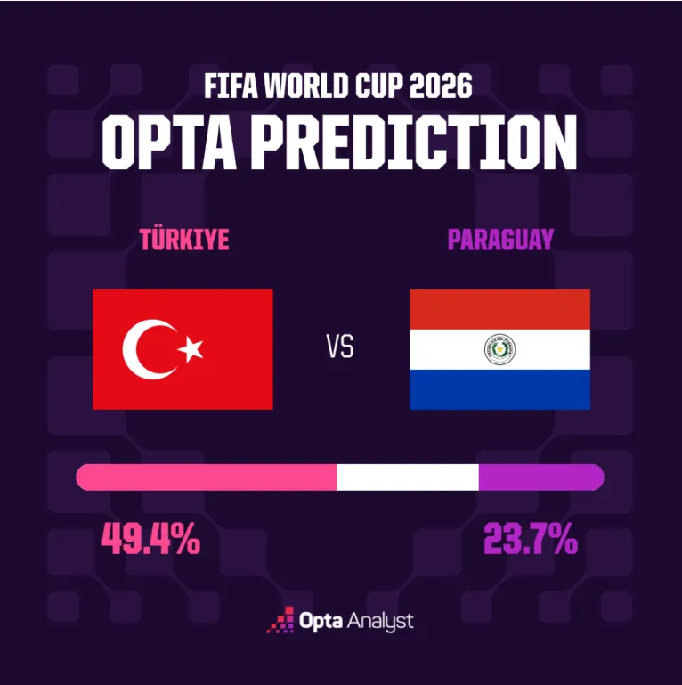 Türkiye - Paraguay