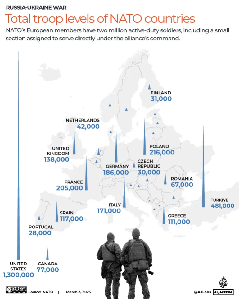 INTERACTIVE - NATO ülkelerinin toplam asker seviyeleri-1740988951