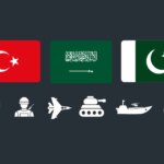 Suudi Arabistan, Türkiye ve Pakistan'ın ortak askeri yetenekleri nelerdir?