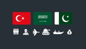 Suudi Arabistan, Türkiye ve Pakistan’ın ortak askeri yetenekleri nelerdir?
